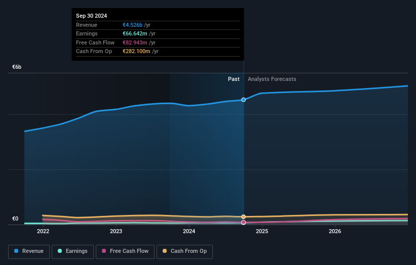 BME:PSG Earnings and Revenue Growth as at Nov 2024