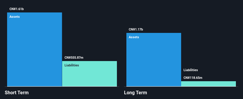 SZSE:002565 Financial Position Analysis as at Jan 2025