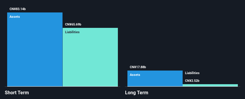 SHSE:600998 Financial Position Analysis as at Mar 2025