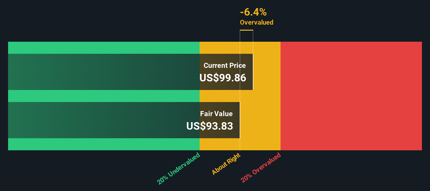 VC Discounted Cash Flow as at Sep 2025