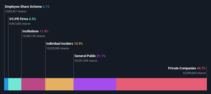 SZSE:301230 Ownership Breakdown as at Dec 2024