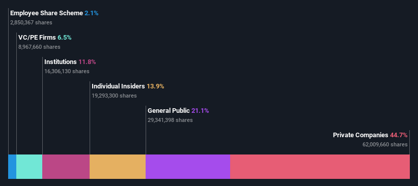 SZSE:301230 Ownership Breakdown as at Aug 2024