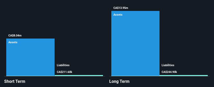 TSXV:MMA Financial Position Analysis as at May 2025