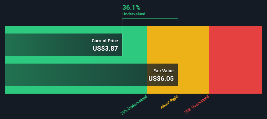 NasdaqGS:ADV Share price vs Value as at Sep 2024