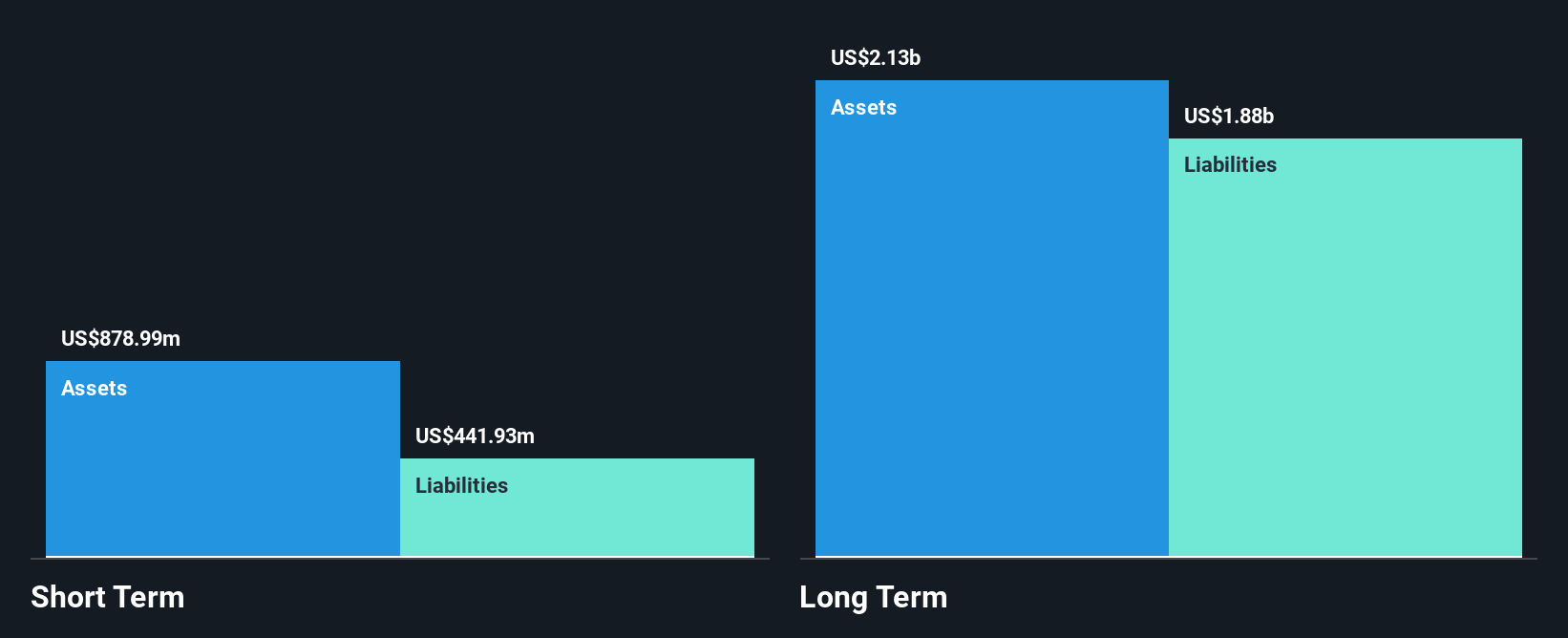 NasdaqGS:ADV Financial Position Analysis as at Feb 2025