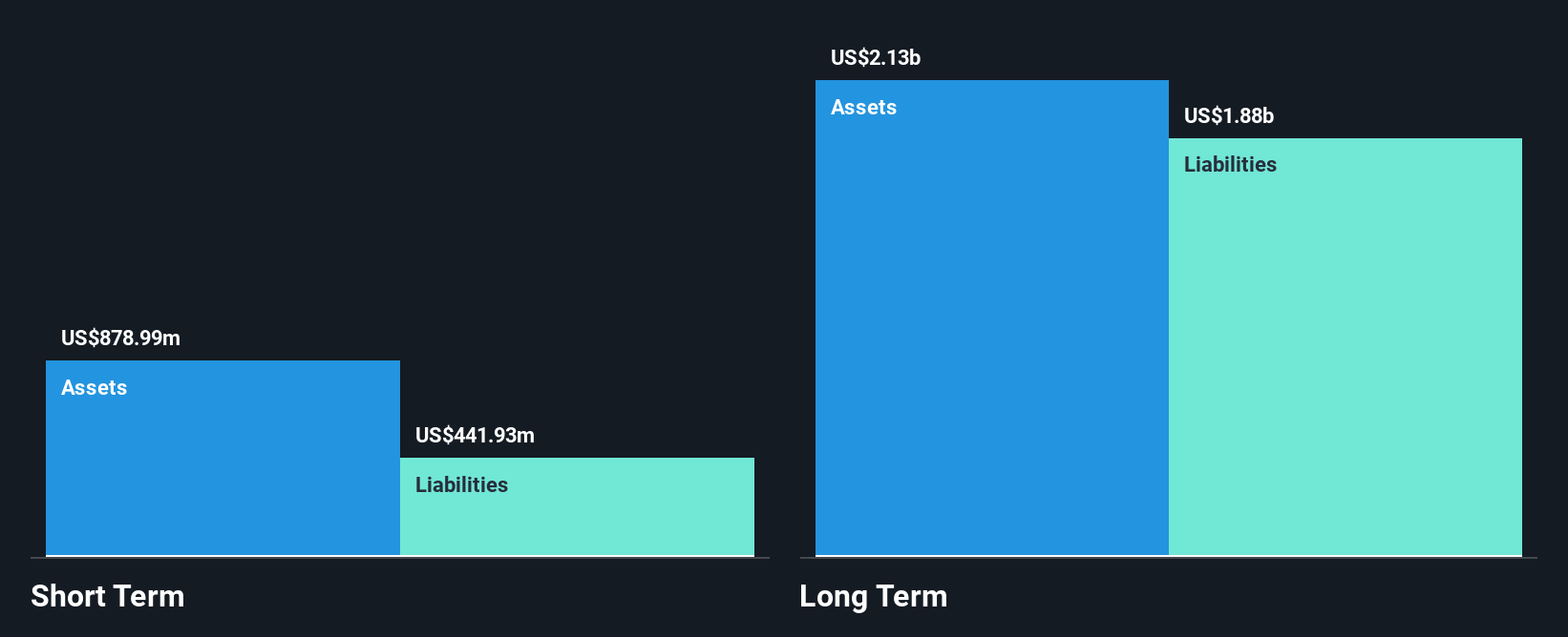 NasdaqGS:ADV Financial Position Analysis as at Jan 2025