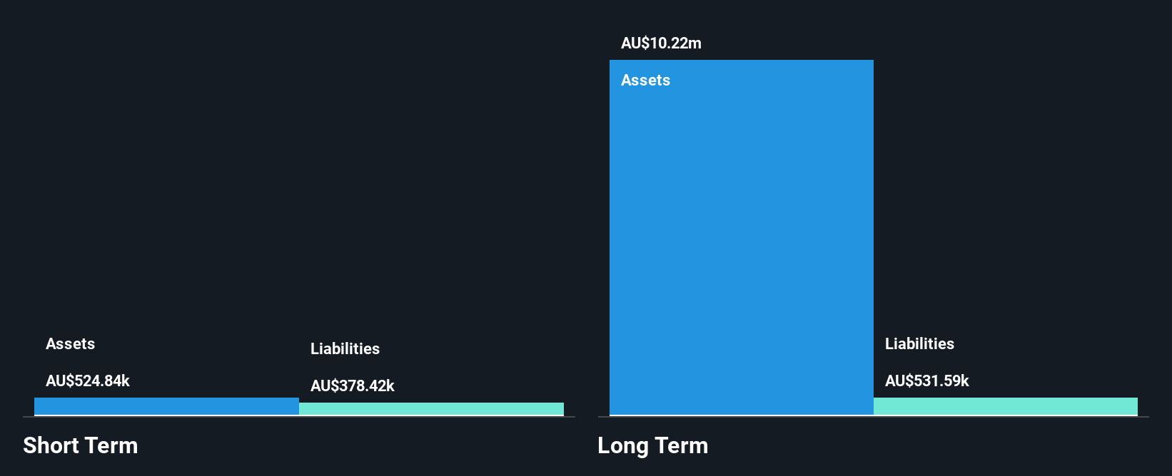 ASX:MGU Financial Position Analysis as at Jan 2025