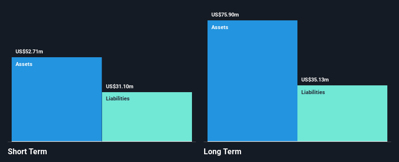 OTCPK:BUKS Financial Position Analysis as at Dec 2024