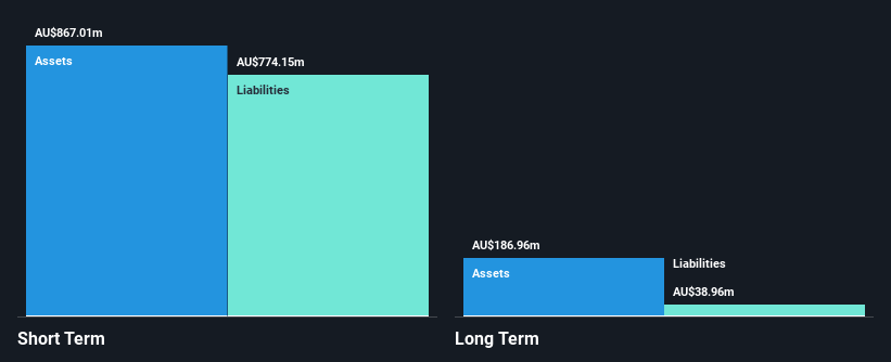 ASX:BFG Financial Position Analysis as at May 2025