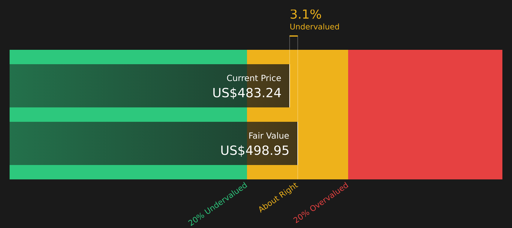 MSFT Discounted Cash Flow as of June 2026