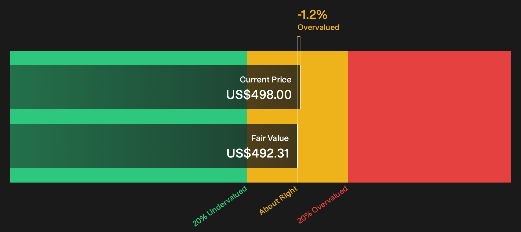 MSFT Discounted Cash Flow as of July 2026