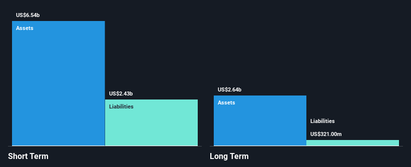 GRAB Financial Position Analysis as at May 2026