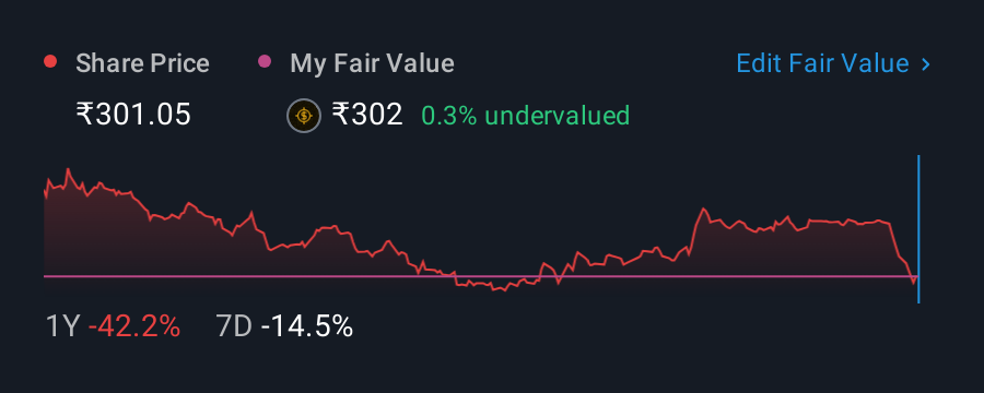 NSEI:ASAHISONG 1 Year Share Price vs Fair Value