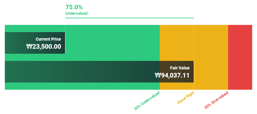 KOSDAQ:A049070 Discounted Cash Flow as at Jun 2024