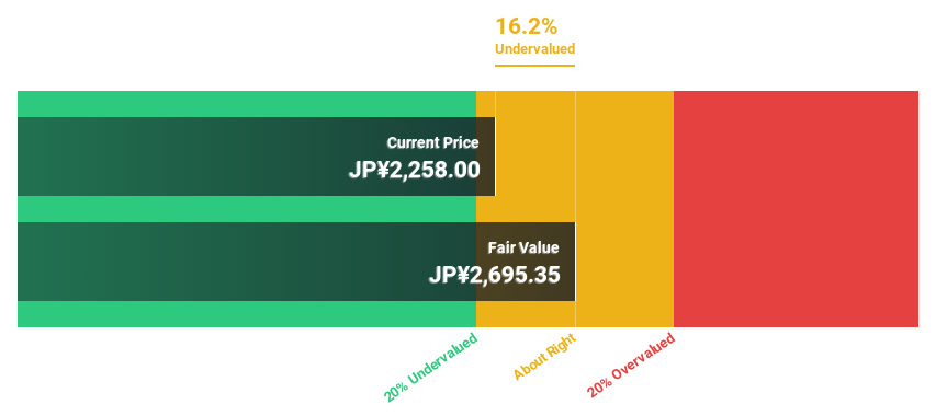TSE:7148 Discounted Cash Flow as at Apr 2025
