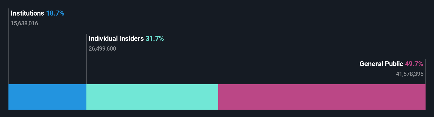 TSE:7148 Ownership Breakdown as at Jan 2025