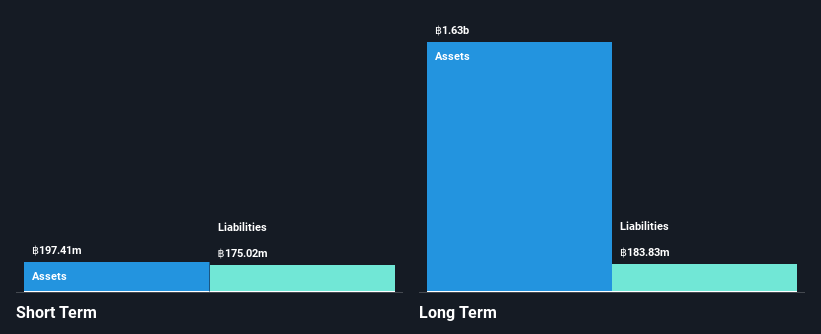 SET:UREKA Financial Position Analysis as at Dec 2024