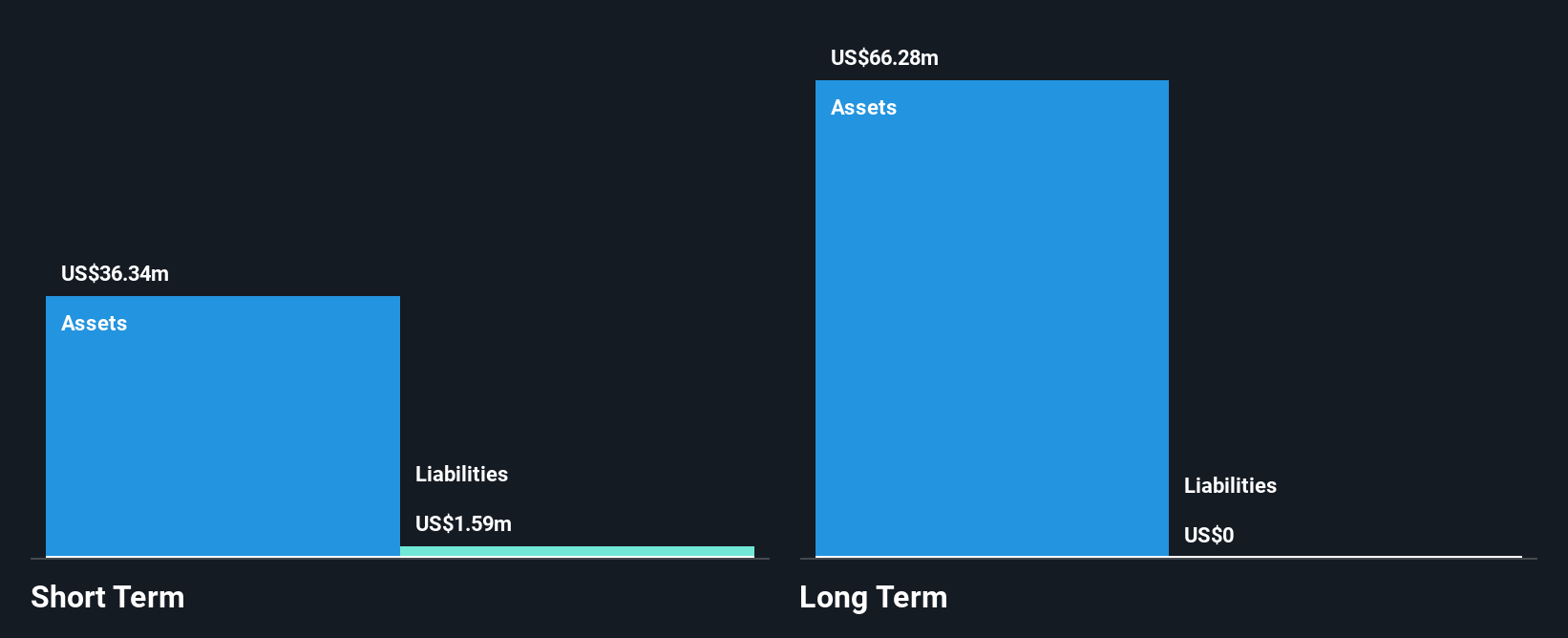 LSE:LSAA Financial Position Analysis as at Nov 2024