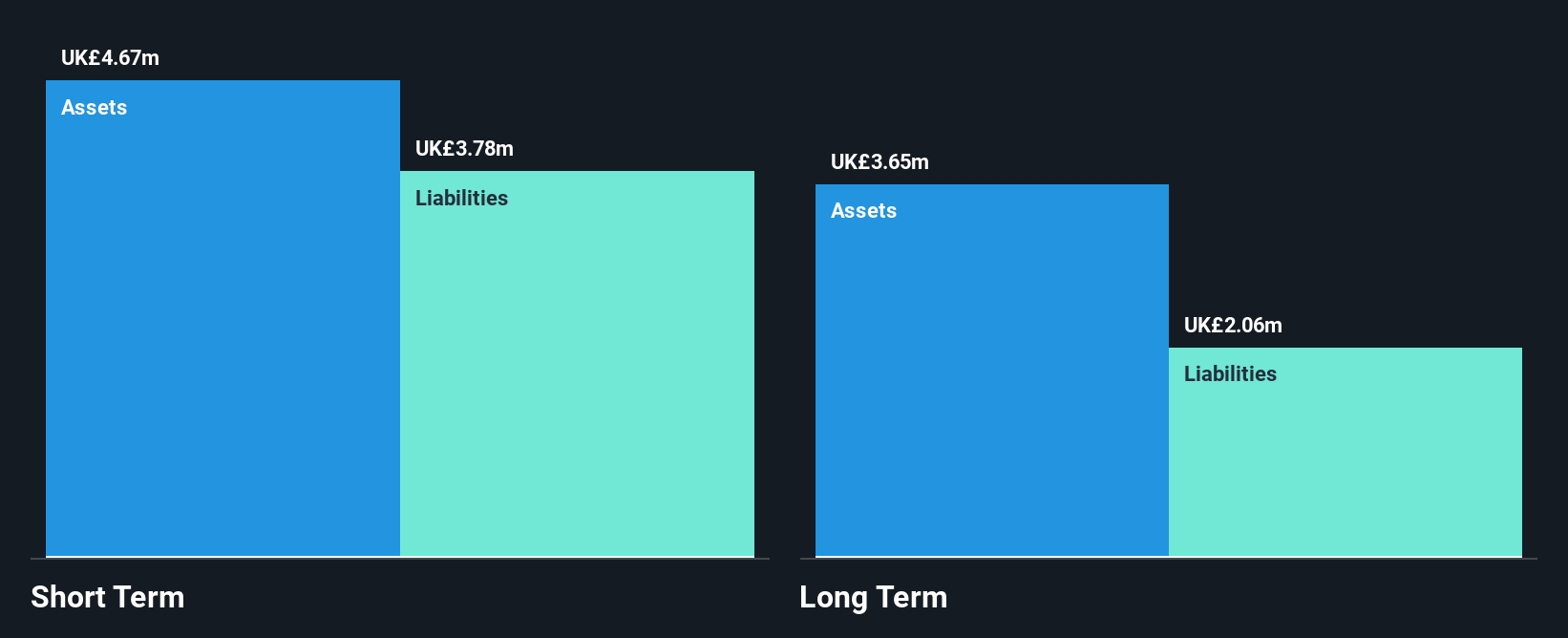 AIM:LST Financial Position Analysis as at Jul 2025