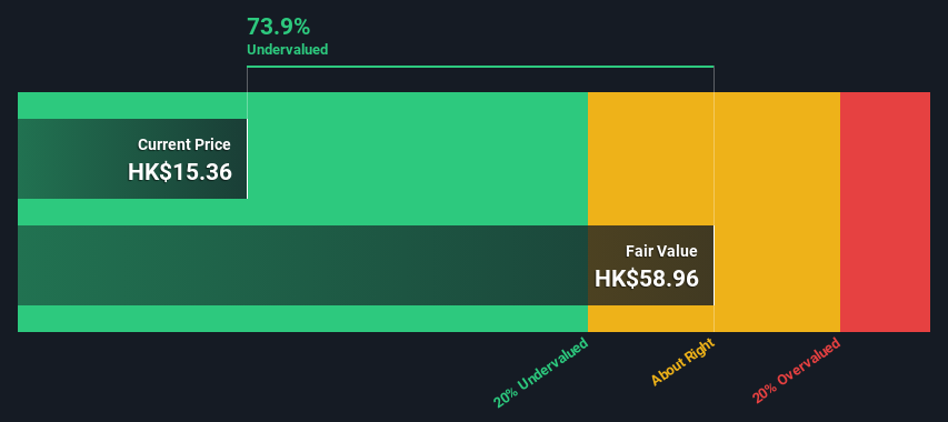 SEHK:2628 Share price vs Value as at Nov 2024