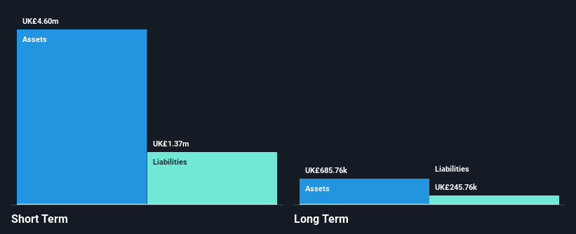 AIM:SEA Financial Position Analysis as at Jan 2025