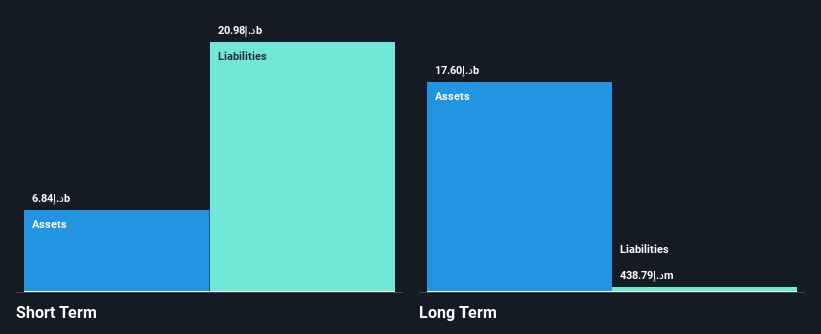 DFM:AJMANBANK Financial Position Analysis as at Sep 2025