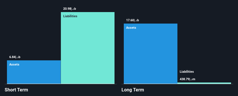 DFM:AJMANBANK Financial Position Analysis as at Nov 2024