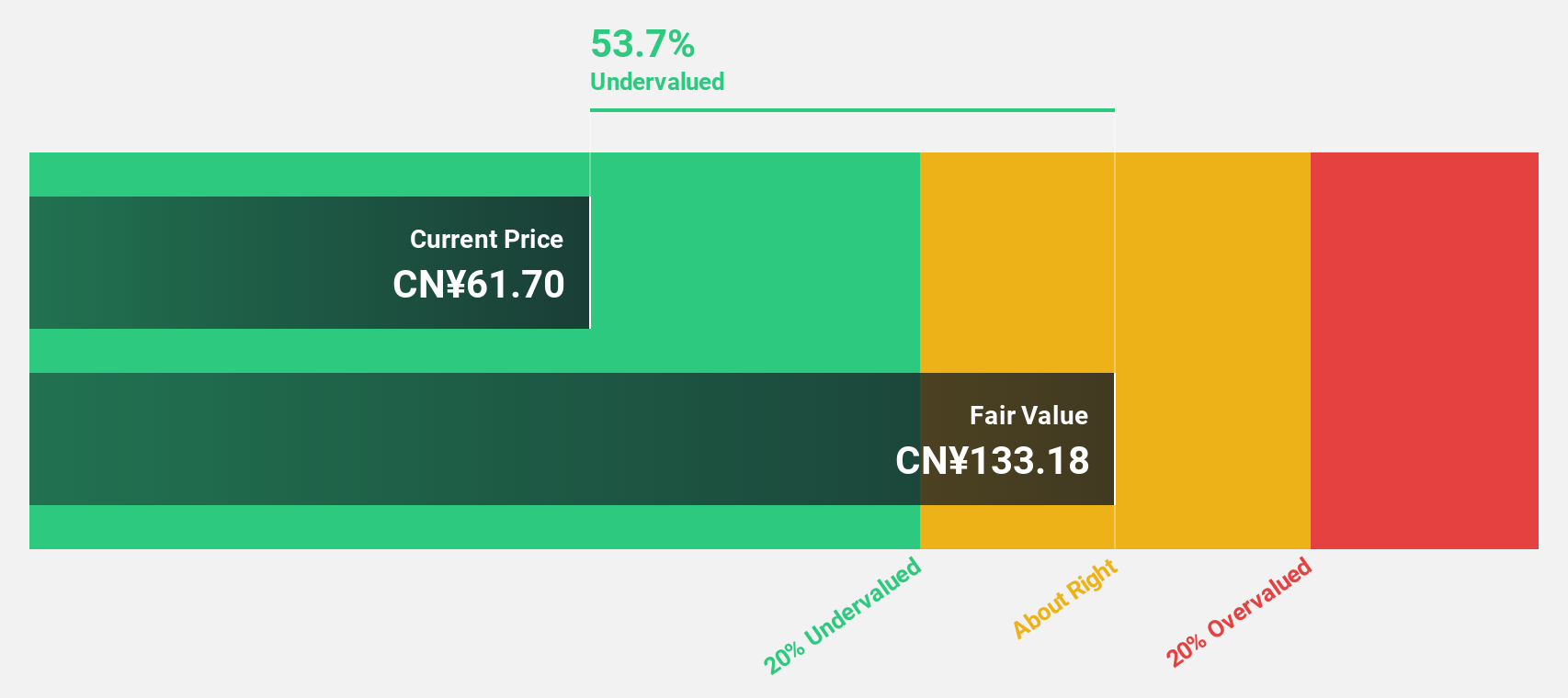 SHSE:688192 Discounted Cash Flow as at Nov 2025