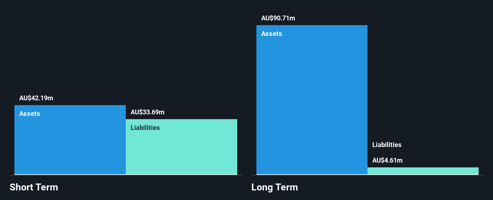 ASX:BET Financial Position Analysis as at Oct 2024