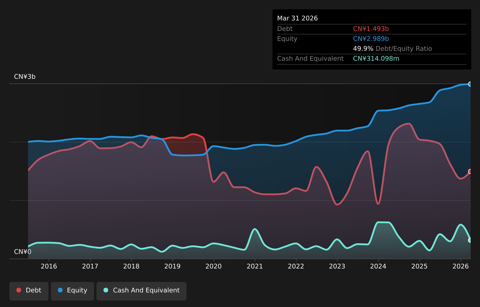 SHSE:600391 Debt to Equity as at Jul 2025