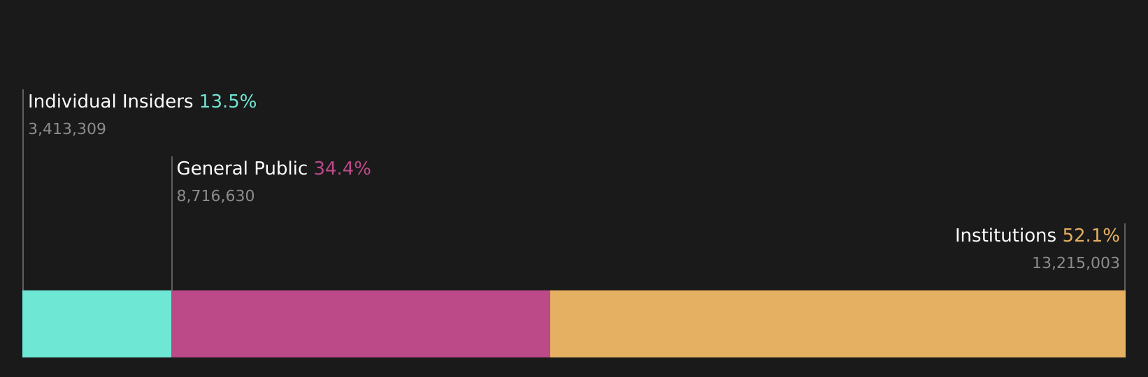 MPB Ownership Breakdown as at Jun 2026