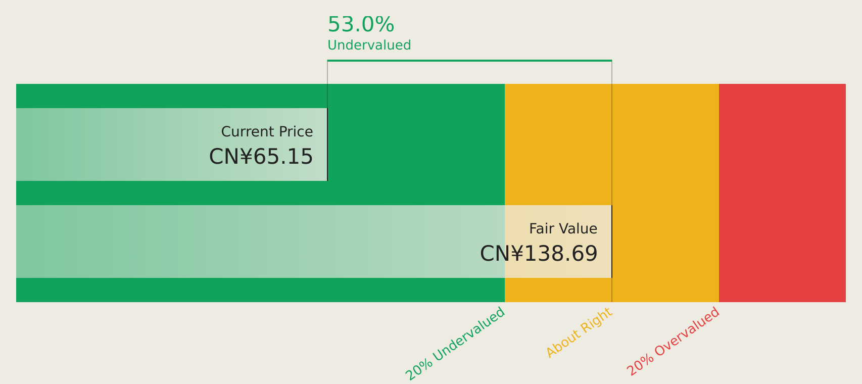 SHSE:688390 Discounted Cash Flow as at Aug 2026