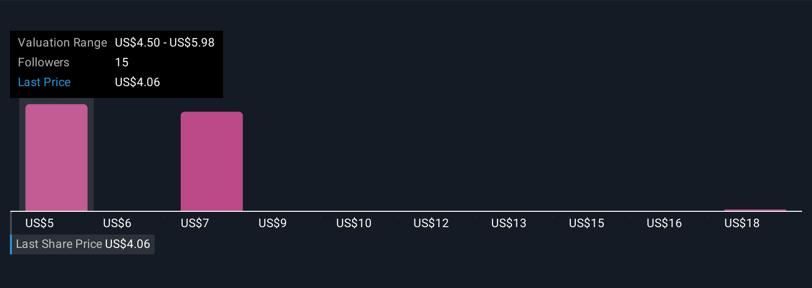 TBLA Community Fair Values as at Nov 2025