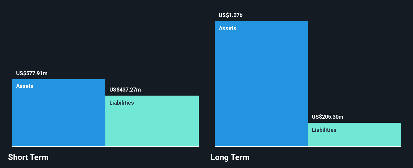 TBLA Financial Position Analysis as at Jun 2025