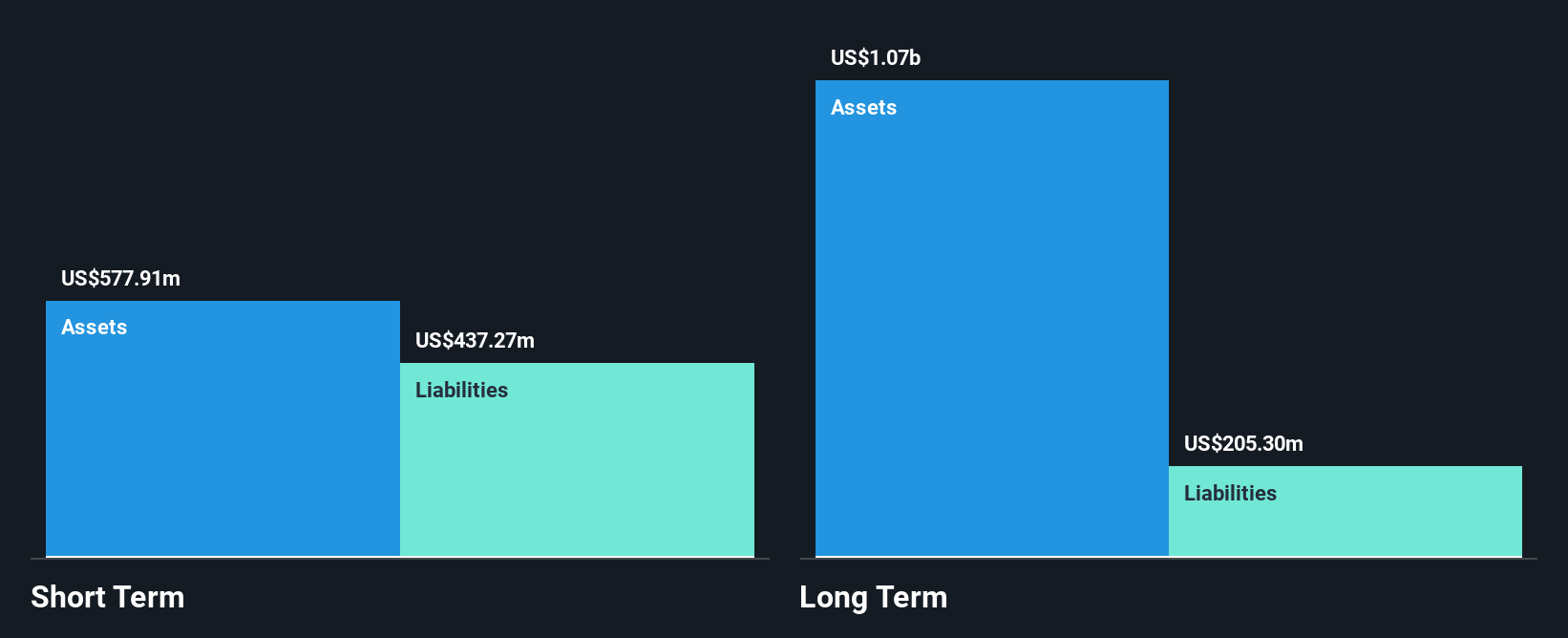 NasdaqGS:TBLA Financial Position Analysis as at Jan 2025