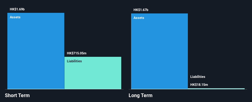 SEHK:393 Financial Position Analysis as at Nov 2024