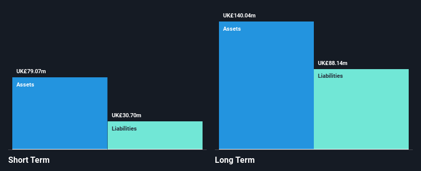 AIM:KGH Financial Position Analysis as at Nov 2024