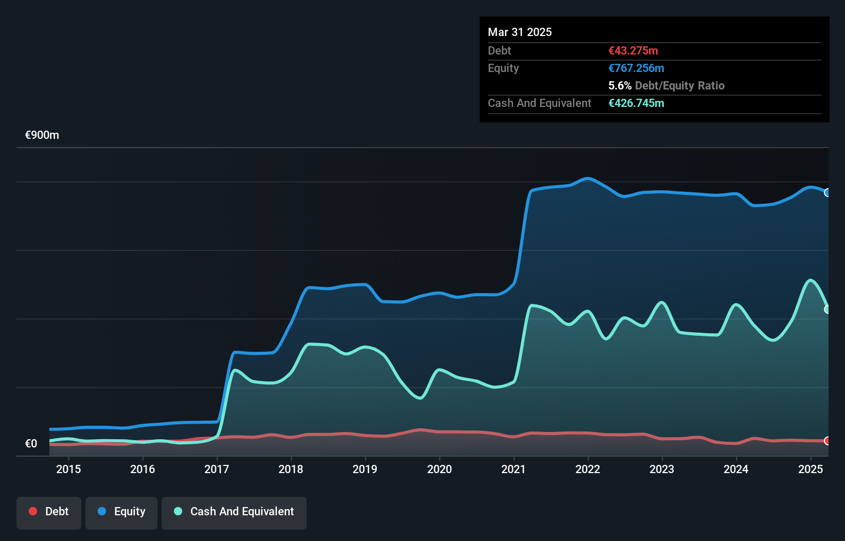 XTRA:MBB Debt to Equity as at Aug 2024