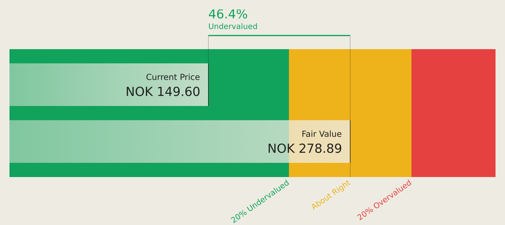 OB:HSHP Discounted Cash Flow as at Aug 2026