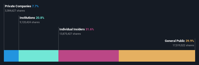 OB:HSHP Ownership Breakdown as at Mar 2025