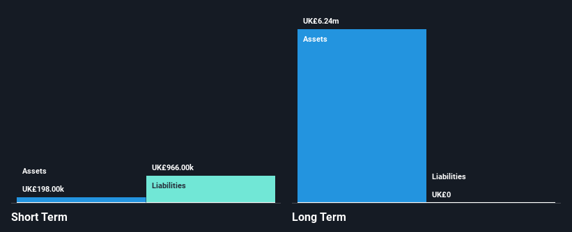 AIM:BZT Financial Position Analysis as at Jan 2025