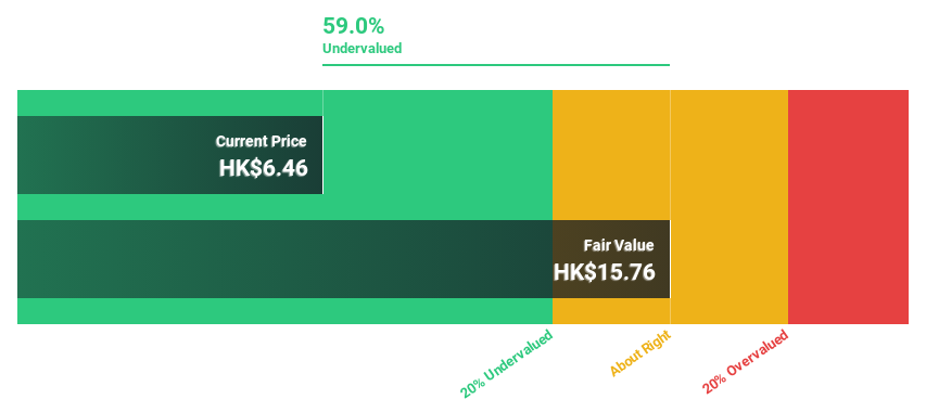 SEHK:1477 Discounted Cash Flow as at Aug 2024