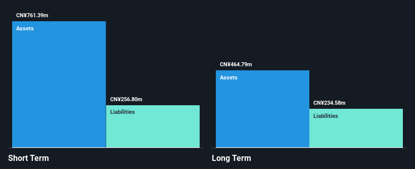 SZSE:002656 Financial Position Analysis as at Nov 2024