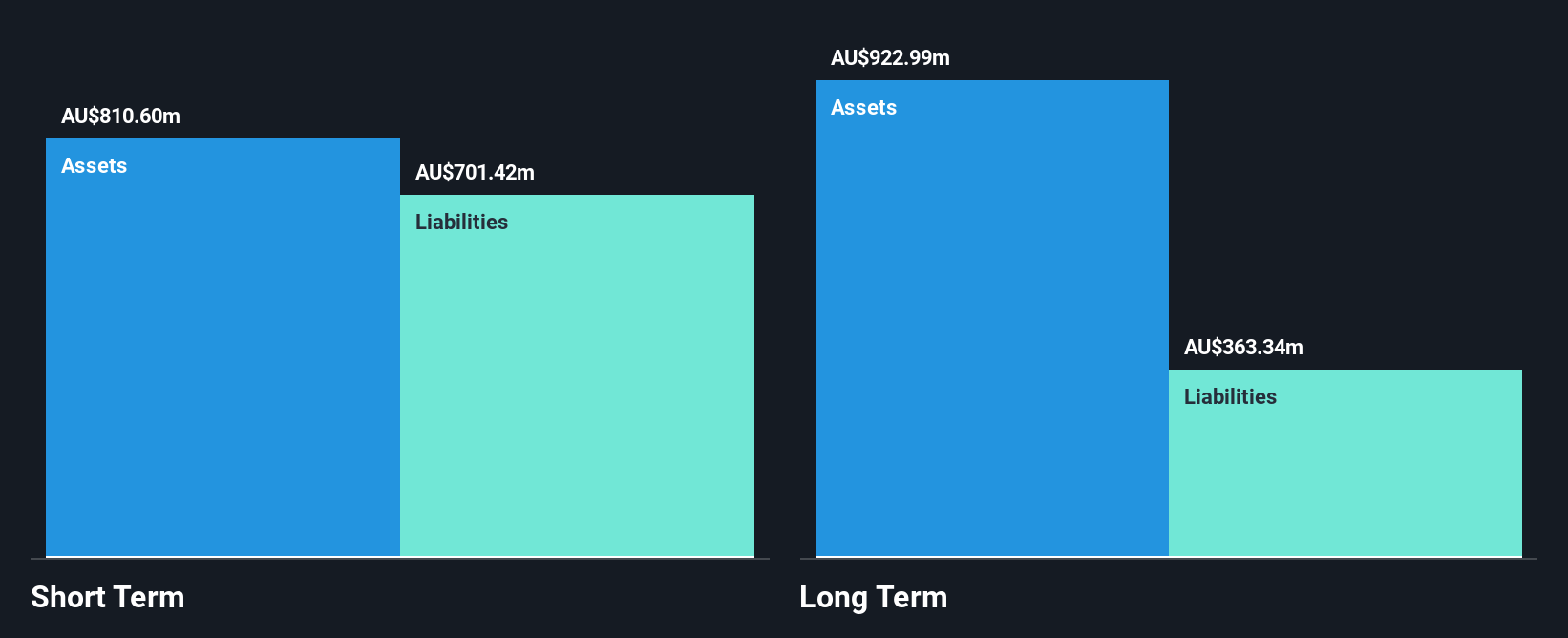 ASX:MAH Financial Position Analysis as at May 2025