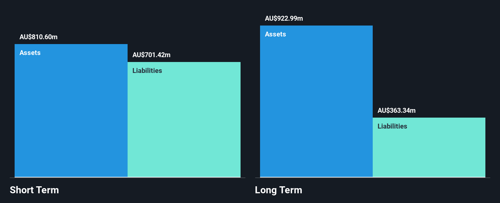 ASX:MAH Financial Position Analysis as at Jan 2025