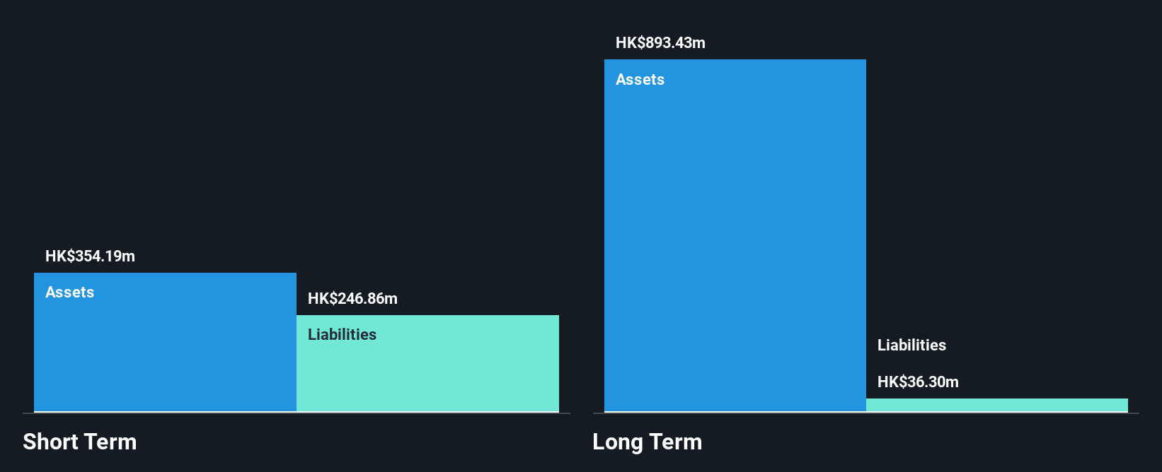 SEHK:436 Financial Position Analysis as at Mar 2025