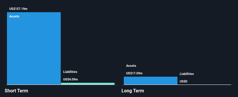 NasdaqGM:SGMT Financial Position Analysis as at Feb 2025