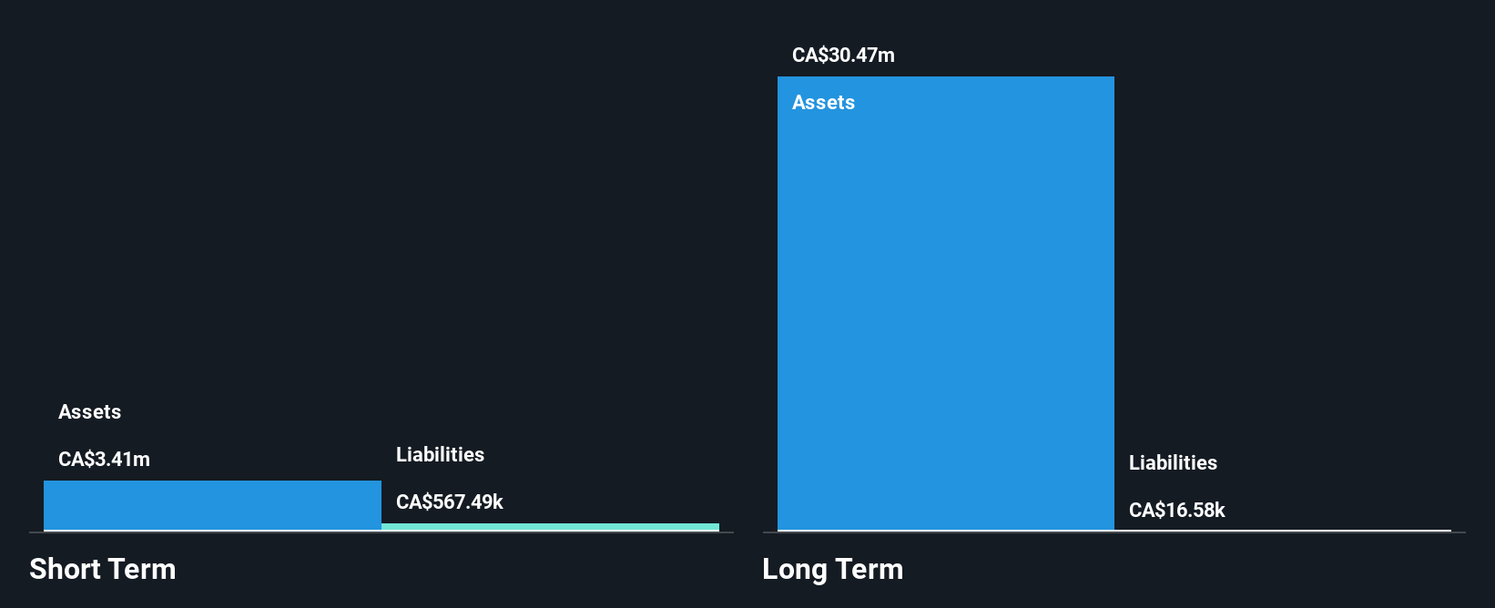 TSX:YRB Financial Position Analysis as at Jun 2025