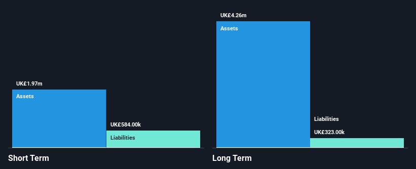 LSE:ALNA Financial Position Analysis as at Nov 2024