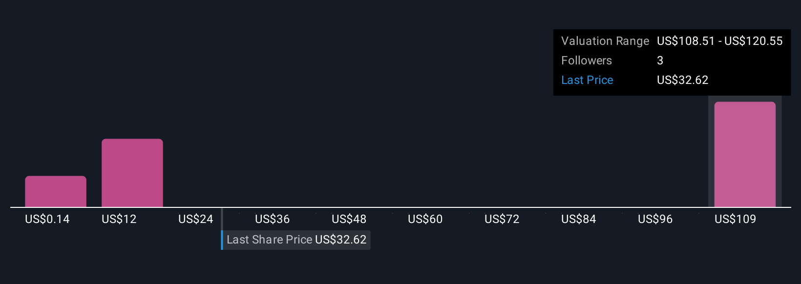 ABXX.F Community Fair Values as at Nov 2025
